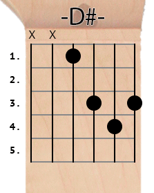 D# chord diagram