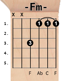 Fm chord diagram