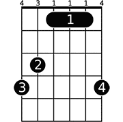 Chord diagram