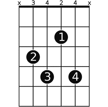 B 7 Guitar Chord A Helpful Illustrated Guide