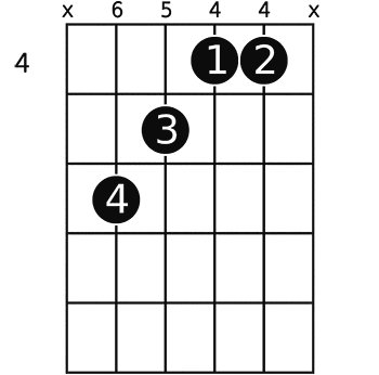 E Guitar Chord A Helpful Illustrated Guide