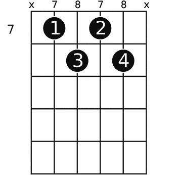 F M7 5 Guitar Chord A Helpful Illustrated Guide