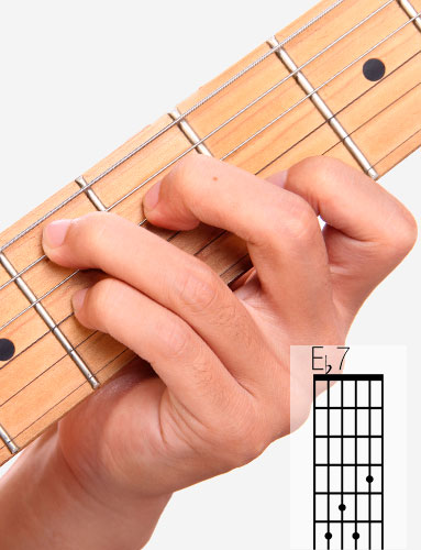 guitar chord eflat dim3