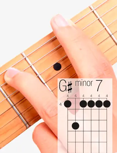 G M7 Guitar Chord A Helpful Illustrated Guide